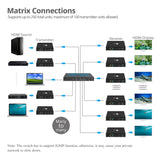 SIIG HDMI Over IP Extender / Matrix with IR - Receiver