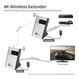 4K HDMI Wireless Extender Kit