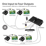 4-Port HDMI Splitter over Cat6 Extender with IR