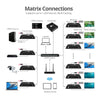 SIIG HDMI 2.0 Over IP Matrix and Video Wall - Receiver