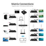 SIIG HDMI 2.0 Over IP Matrix and Video Wall - Controller