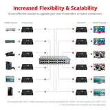 SIIG 24-Port AV Over IP Smart Matrix Switcher