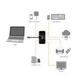 SIIG USB-C Multi-Function 4K HDMI Video Mini Dock with PD Charging